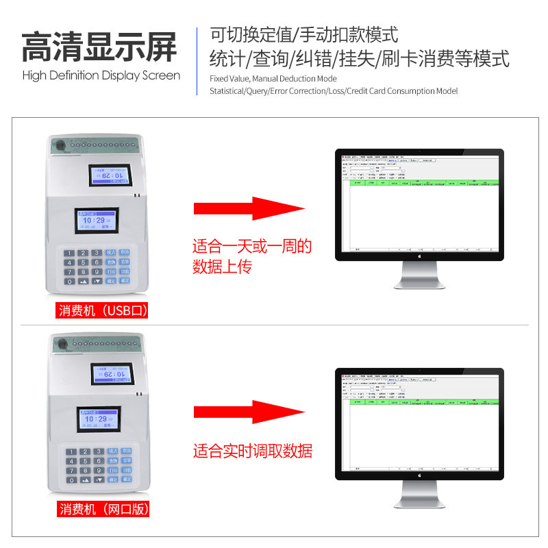 君容消费机学校工地食堂售饭机IC卡刷卡机游乐园美食广场云消费机,淘宝优惠券,粉丝福利购,淘宝优惠卷