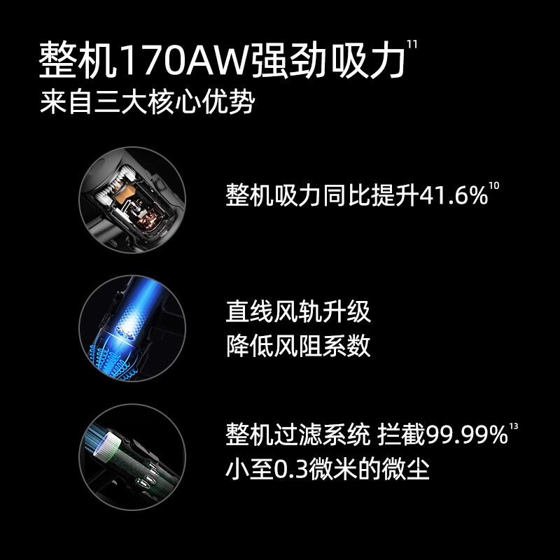 小狗无线吸尘器家用大吸力除螨吸尘机T12 Essential - 图0