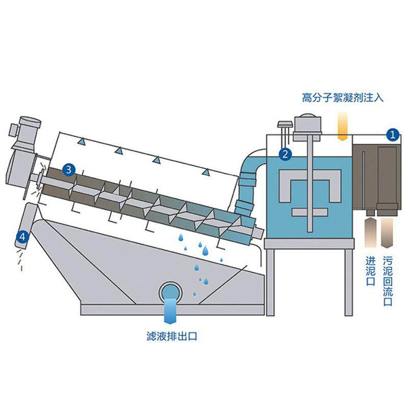 402型叠螺机污泥脱水设备造纸厂印染厂固液分离压滤机污泥脱水机,淘宝优惠券,粉丝福利购,淘宝优惠卷
