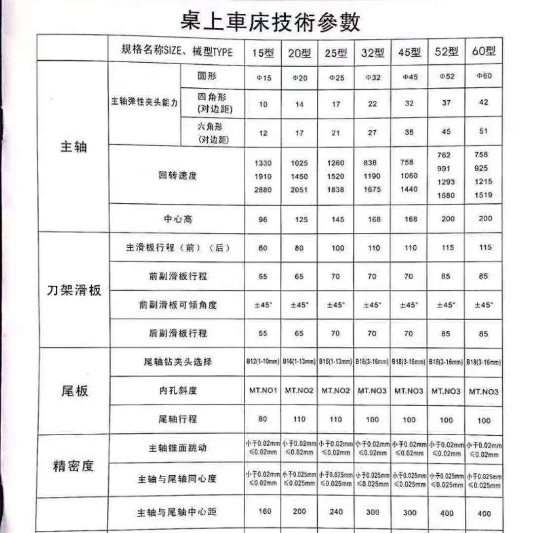 YB-2刻5型桌上车床精诚桌上车床仪表车床25型桌车床度EIF车上床,淘宝优惠券,粉丝福利购,淘宝优惠卷