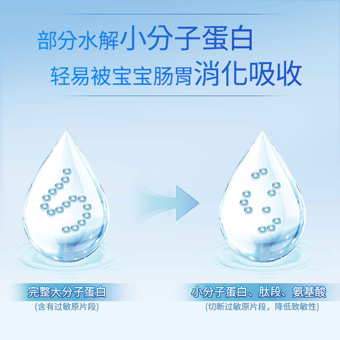 君乐宝恬适康敏特殊医学用途婴儿乳蛋白适度水解奶粉配方食品2罐,淘宝优惠券,粉丝福利购,淘宝优惠卷