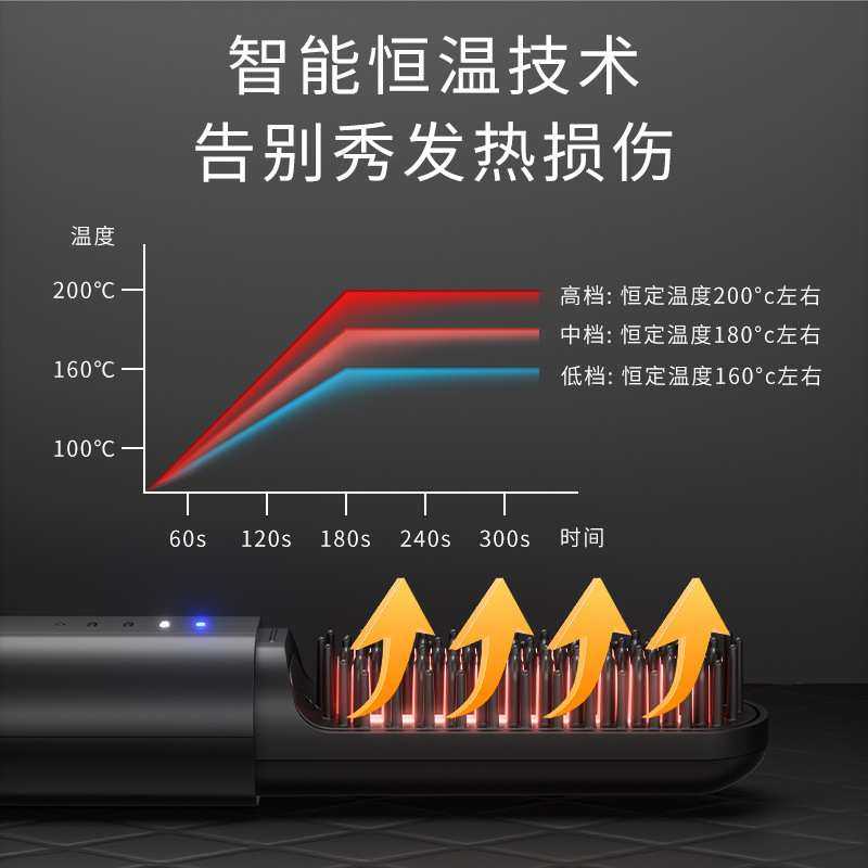 跨境亚马逊无线直发器 女士顺发美发两用热风梳负离子直发梳神器,淘宝优惠券,粉丝福利购,淘宝优惠卷