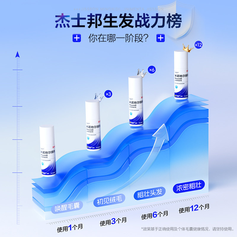 杰士邦米诺地尔搽剂60ml*1瓶