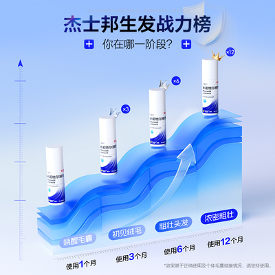 【杰士邦】米诺地尔搽剂5%*60ml*1瓶/盒