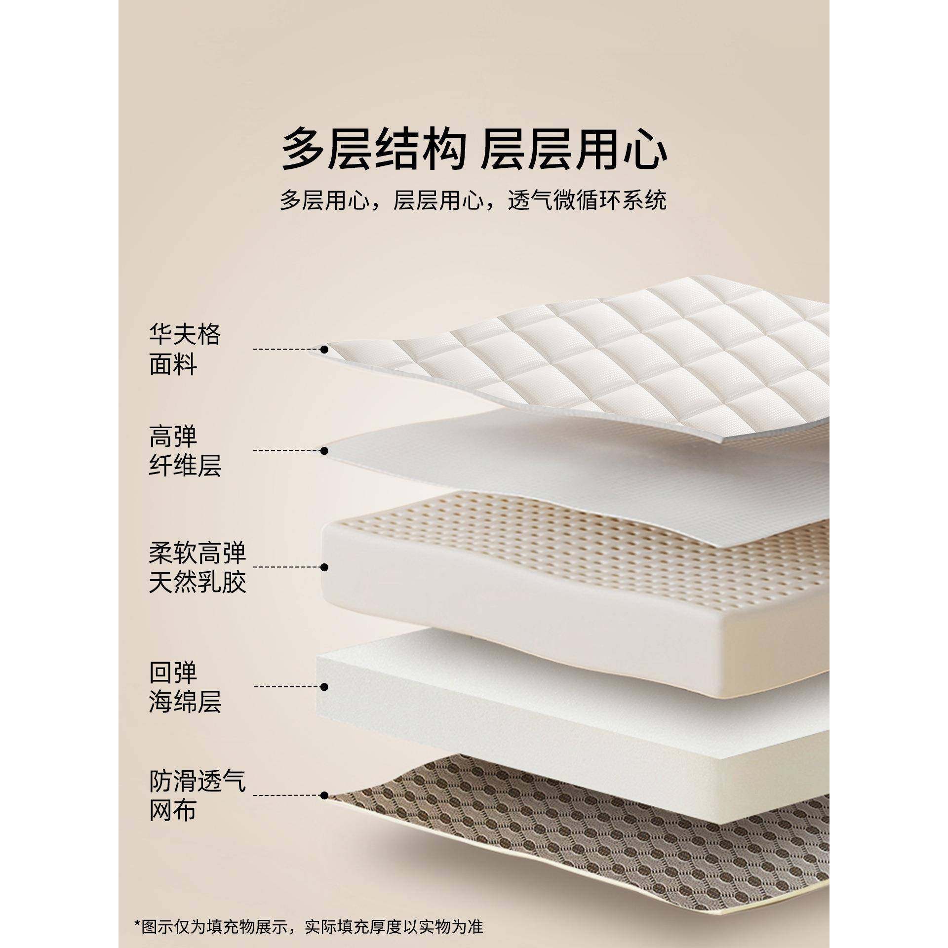 乳胶记忆棉垫软床垫家用卧室床褥垫海绵垫8GVM遮0x2001垫子褥子盖,淘宝优惠券,粉丝福利购,淘宝优惠卷