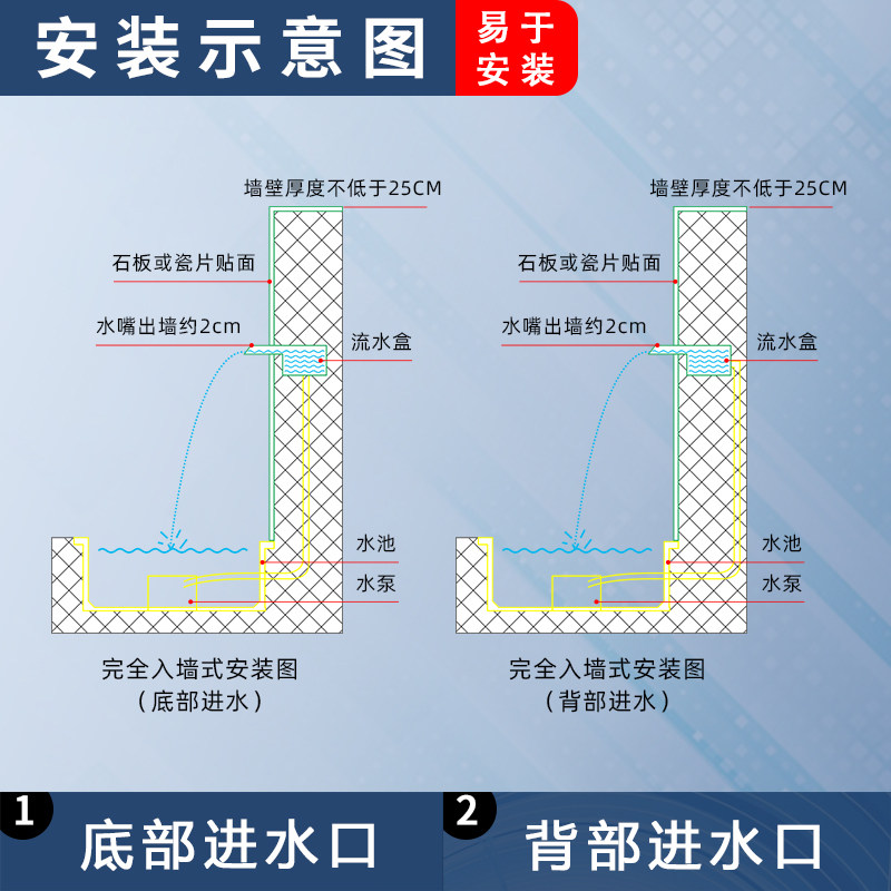 不锈钢叠水瀑布出水口 欧式造景鱼池假山庭院流水盒水帘幕墙 景典,淘宝优惠券,粉丝福利购,淘宝优惠卷