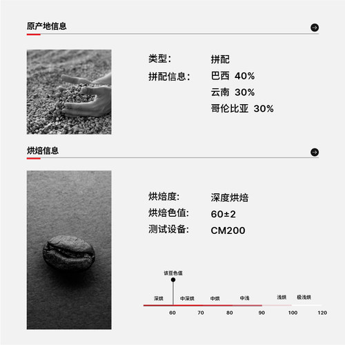 【世界冠军刘太阳】Pincle小天才坚果太妃糖黑巧意式拼配咖啡豆 - 图0