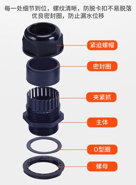 阻燃电缆线防水接头 环保格兰头穿线固定锁母M12/16/20/25/32/40