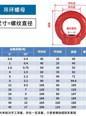 G80吊环螺母12.9级高强度淬火吊环螺帽M8M10M12M16M20M24M30M64