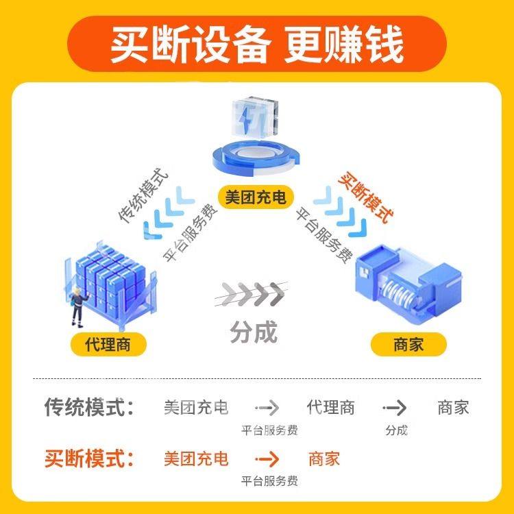 美团共享充电宝商用超级快充充电器酒店机柜买断租借自助机扫码设备机器付费商家版酒店网咖全自动智能系统,淘宝优惠券,粉丝福利购,淘宝优惠卷