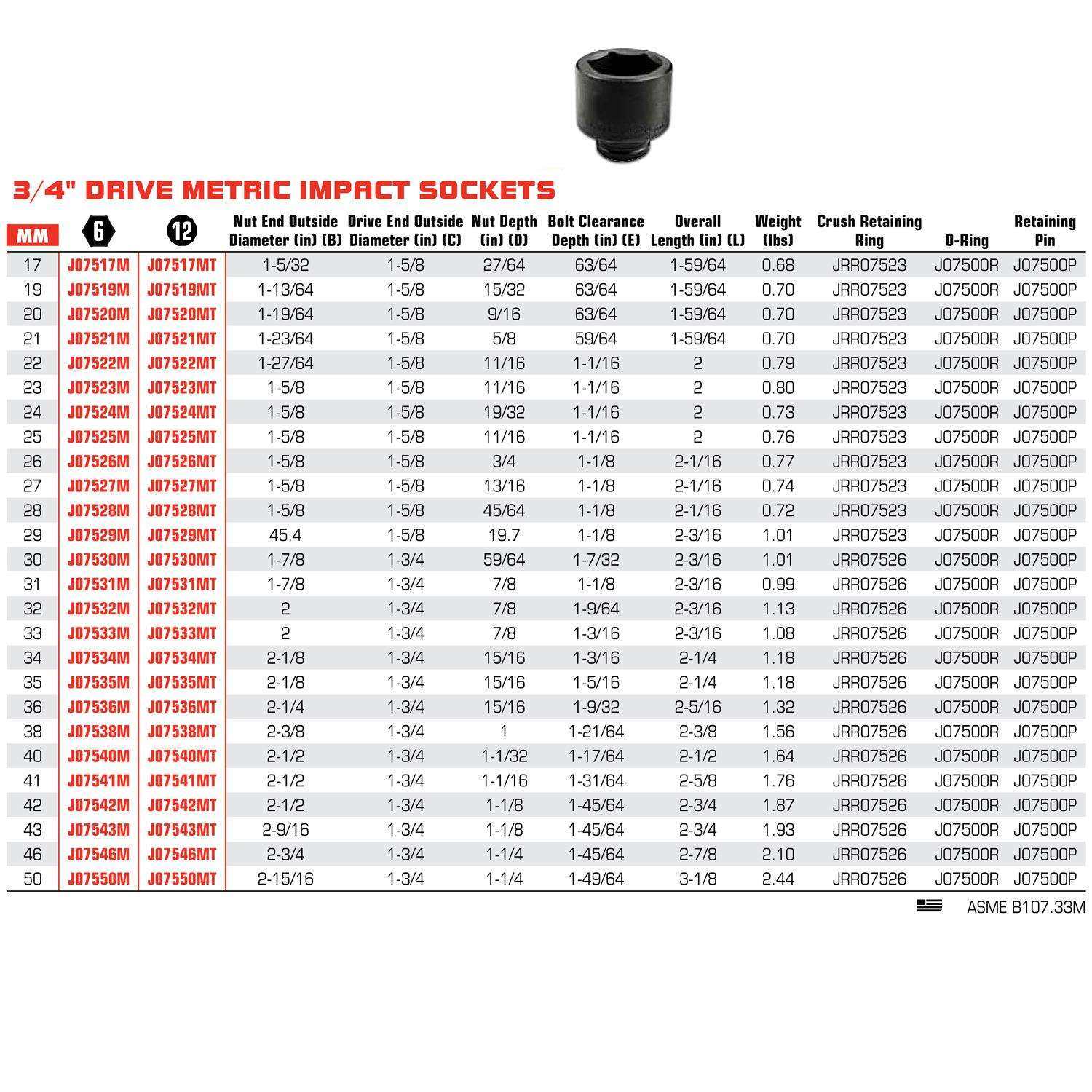 3/4方口 19mm公制六角冲击套筒 6角套筒 42mm J07542M,淘宝优惠券,粉丝福利购,淘宝优惠卷