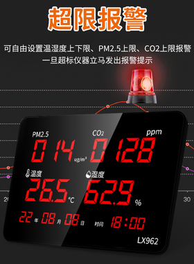二氧化碳气体检测仪pm2.5室内温湿度空气质量环境监测工业高精度