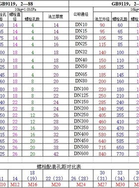 304不锈钢法兰式波纹管蒸汽管高温高压编织网金属软管泵用软链接