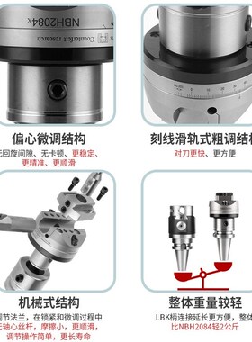 新款2084X微调精镗头精密款0.005刀杆式大范围新型镗床铣床镗孔器