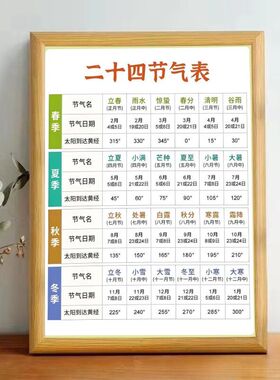 二十四节气创意文字桌面相框