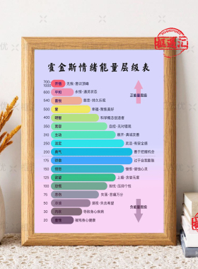 霍金斯能量等级表摆台相框送礼