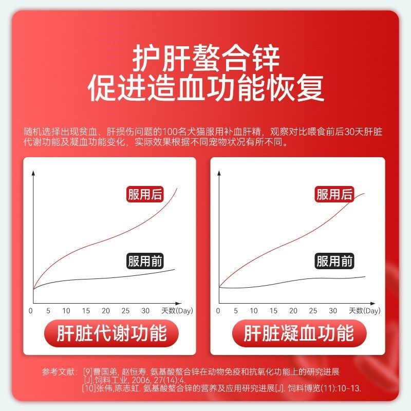 宠物补血肝精猫咪产后营养补充剂术后恢复狗狗贫血护肝生血膏补铁,淘宝优惠券,粉丝福利购,淘宝优惠卷