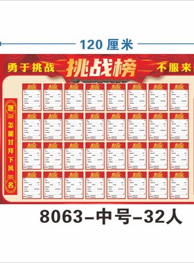 中考高考学生挑战墙光荣风云榜高三目标墙贴班级文化布置教室装饰