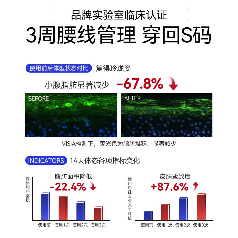 穴位靶向暴燃贴草本精粹懒人燃脂肚脐贴男女通用7贴/盒A