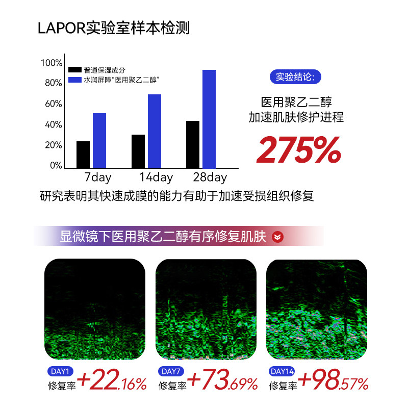 LAPOR医用聚乙二醇保湿敷料润唇膏创面保护唇部润滑保湿修护养唇A