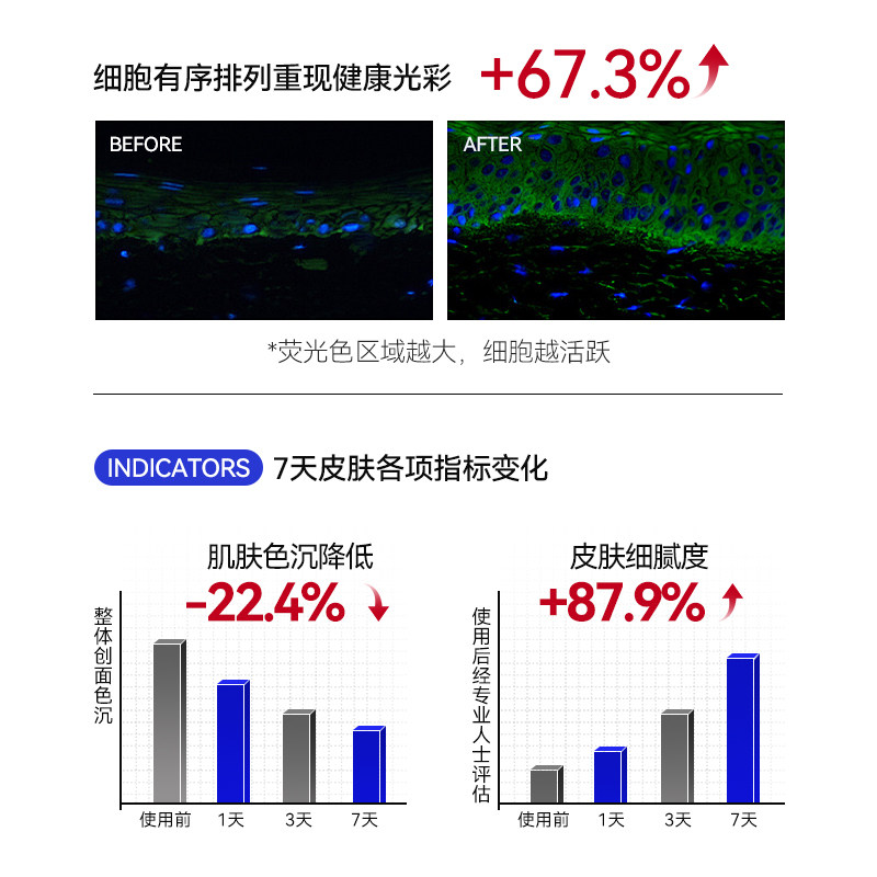 LAPOR医用聚乙二醇保湿敷料润唇膏创面保护唇部润滑保湿修护养唇A