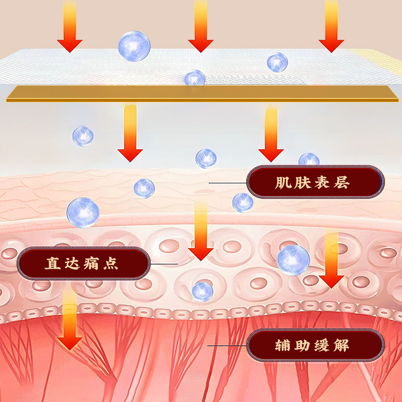 瑶山五虎贴热敷贴颈椎肩周腰椎膝盖贴关节贴膏【大瑶山草本】,淘宝优惠券,粉丝福利购,淘宝优惠卷