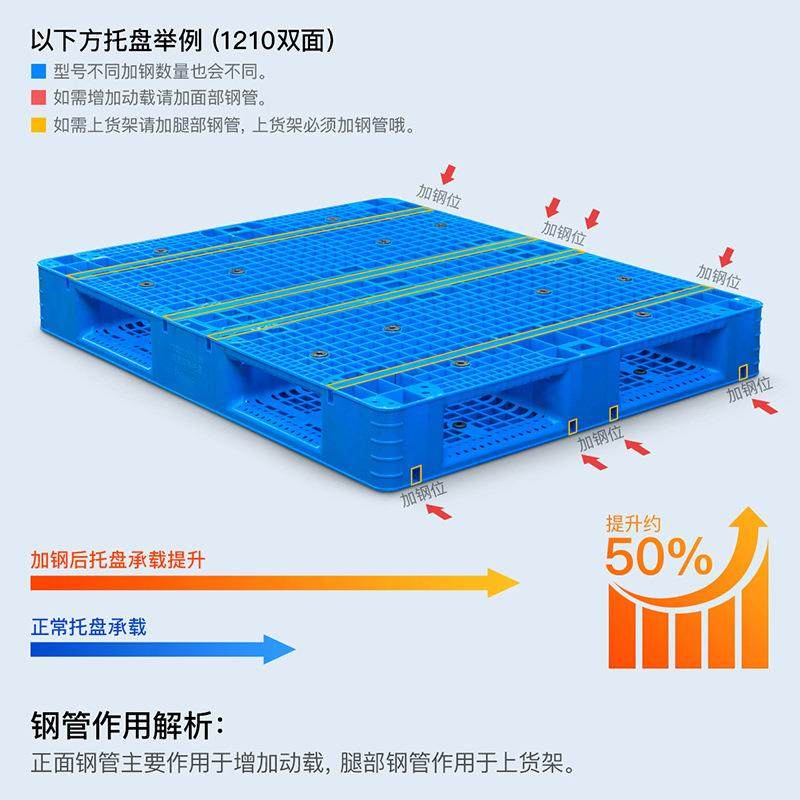 全双面网格叉车托盘重型塑料托盘双面平板1212地台板塑胶卡板工厂,淘宝优惠券,粉丝福利购,淘宝优惠卷