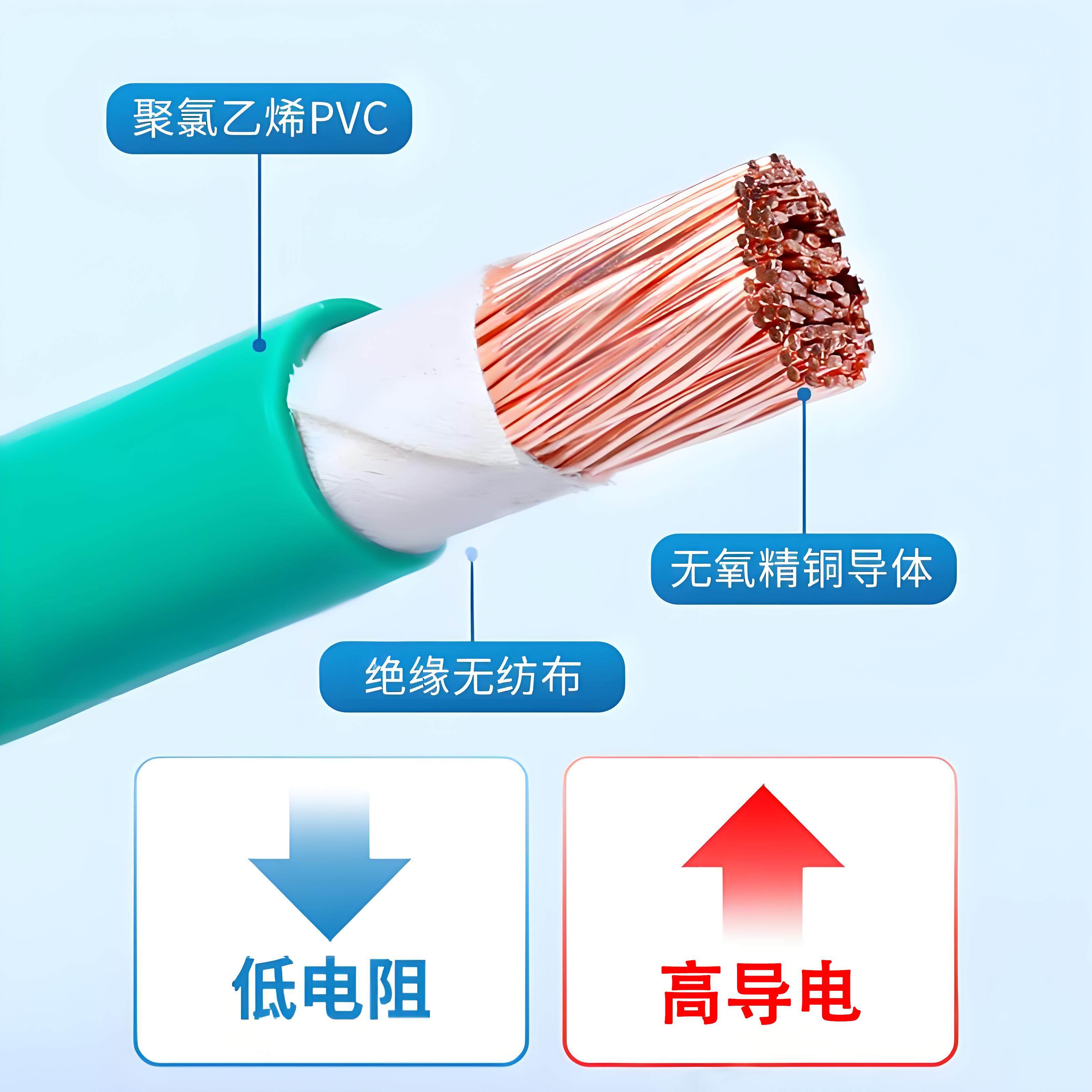 BVR国标铜芯电线10 16 25 35 50 70 95 120单芯多股软阻燃接接地,淘宝优惠券,粉丝福利购,淘宝优惠卷