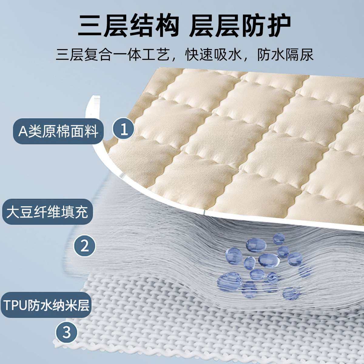 新款A类防水隔尿床笠单件夹棉床罩床垫保护罩2025新款床单床套夏,淘宝优惠券,粉丝福利购,淘宝优惠卷