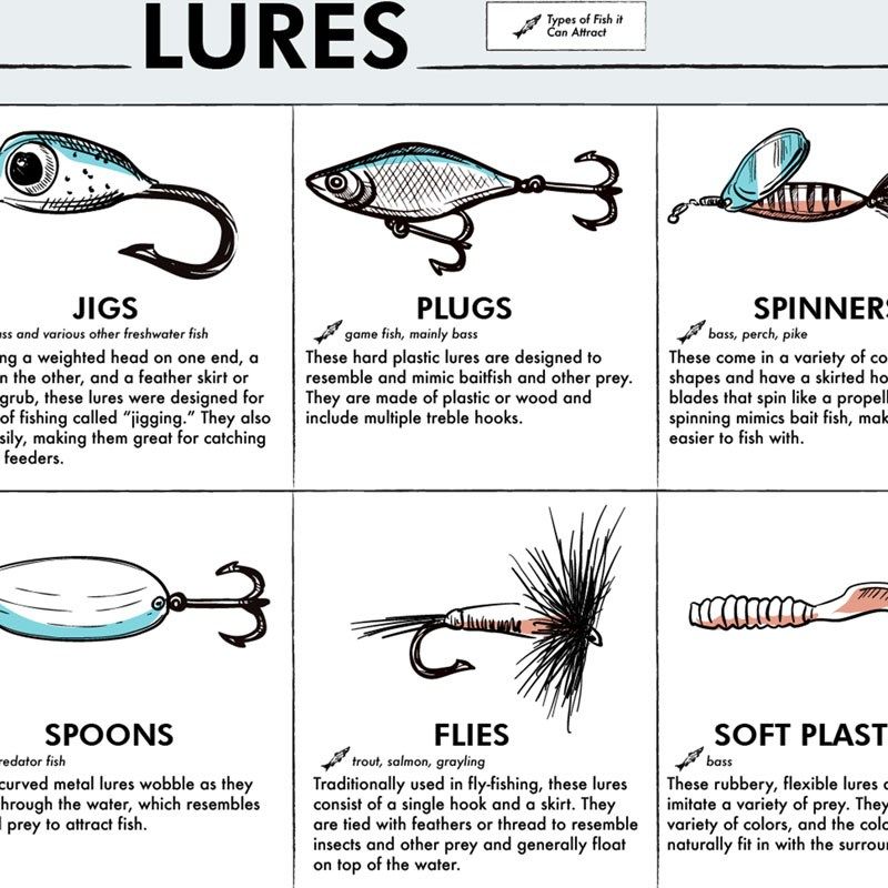 钓鱼终极指南装饰画 垂钓捕鱼渔具绳钩诱饵鱼线打结教学钓友海报,淘宝优惠券,粉丝福利购,淘宝优惠卷