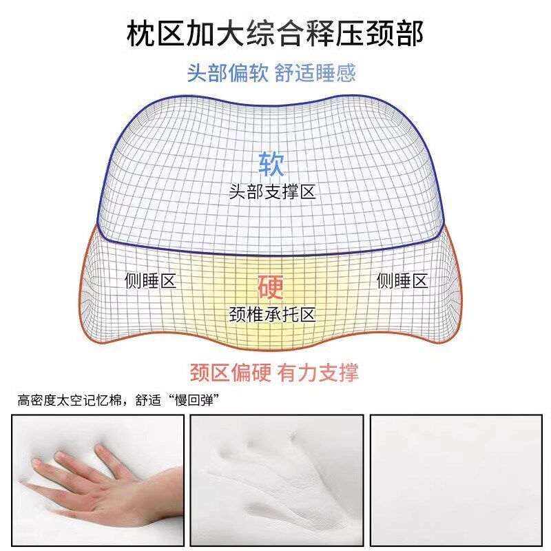 颈椎枕头睡觉专用劲锥枕记忆棉助睡眠防落枕拉伸牵引防反弓护颈托,淘宝优惠券,粉丝福利购,淘宝优惠卷