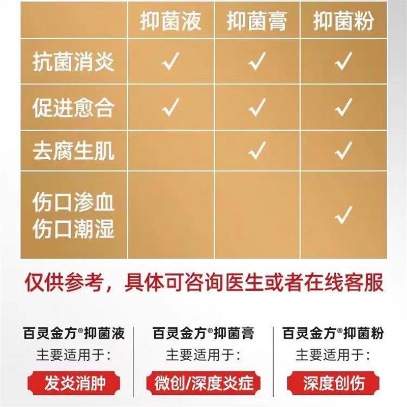 贝里奥百灵金方抑菌膏宠物猫咪狗狗脓皮症术后伤口皮肤病消炎喷剂,淘宝优惠券,粉丝福利购,淘宝优惠卷