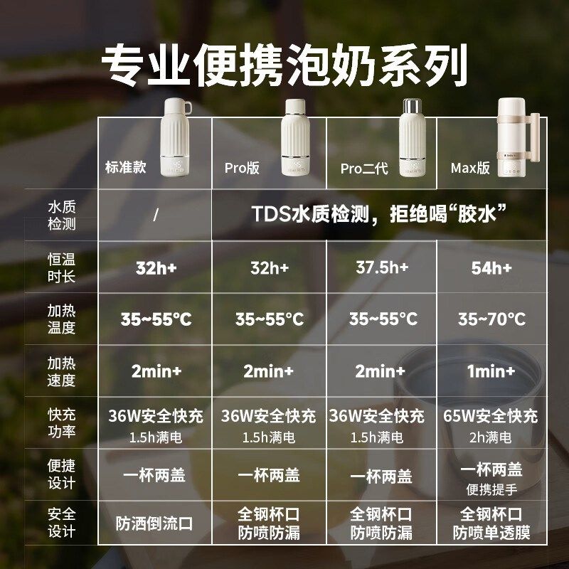 小白熊恒温壶婴儿外出专用无线便携式恒温水杯保温调奶器冲奶神器,淘宝优惠券,粉丝福利购,淘宝优惠卷