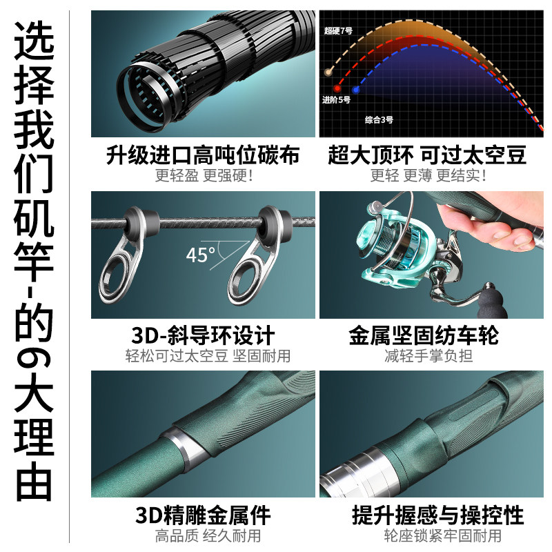 浪尖悍将矶竿矶钓竿碳素超轻超硬远投竿长节大导环滑漂矶钓竿套装,淘宝优惠券,粉丝福利购,淘宝优惠卷