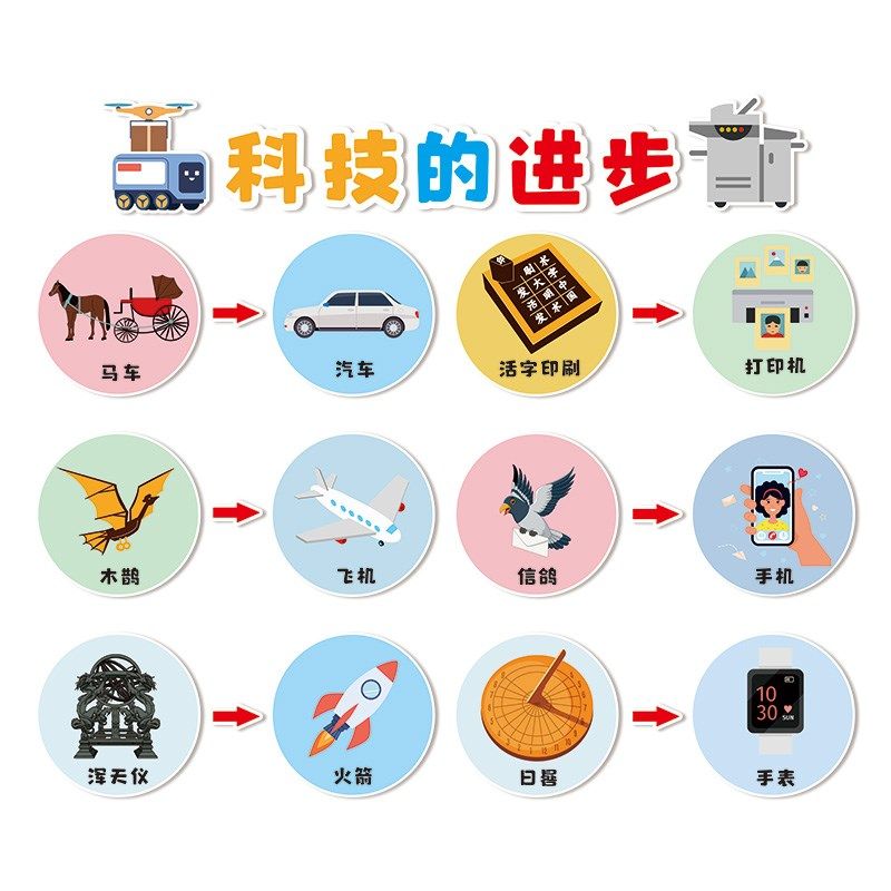 科技主题文化墙布置幼儿园小学班级板报装饰红色爱国航天环创成品,淘宝优惠券,粉丝福利购,淘宝优惠卷