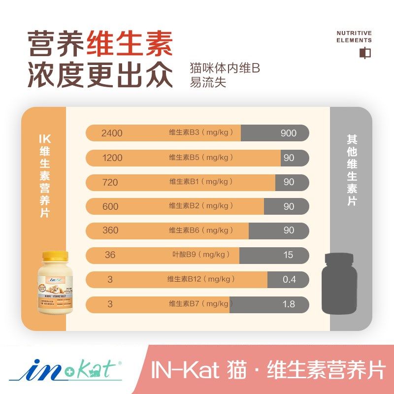 麦德氏猫维生素片260片*3复合维生素b美毛猫咪防猫藓,淘宝优惠券,粉丝福利购,淘宝优惠卷