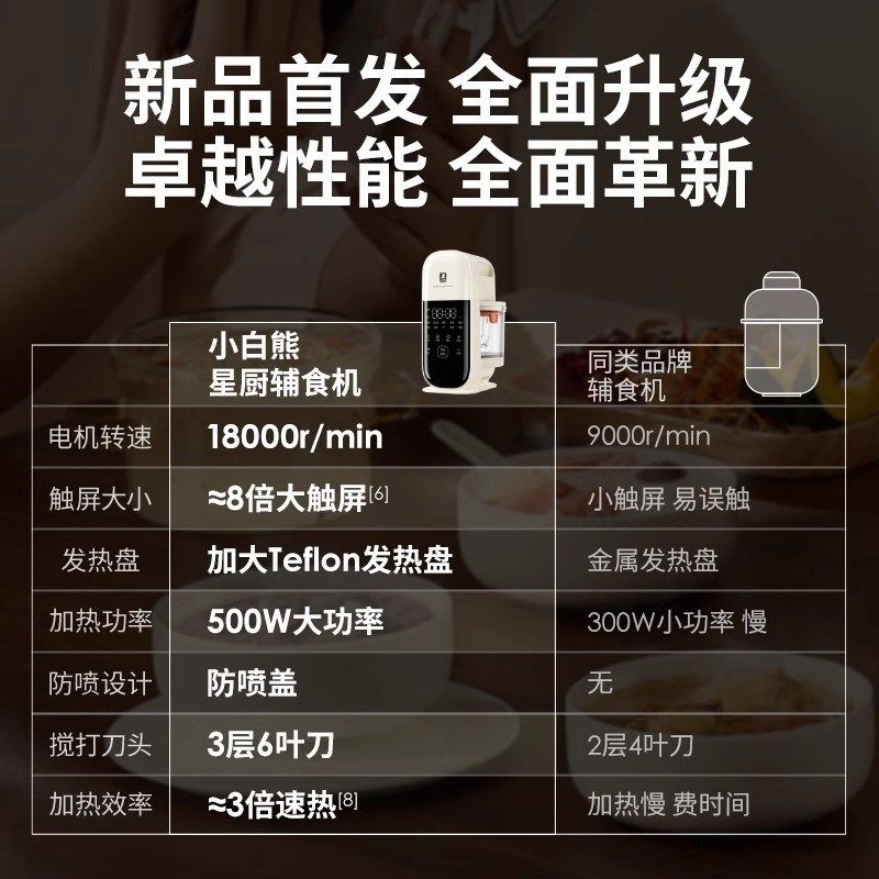 小白熊宝宝辅食机婴儿料理机小型多功能搅拌蒸煮一体机米糊研磨器,淘宝优惠券,粉丝福利购,淘宝优惠卷