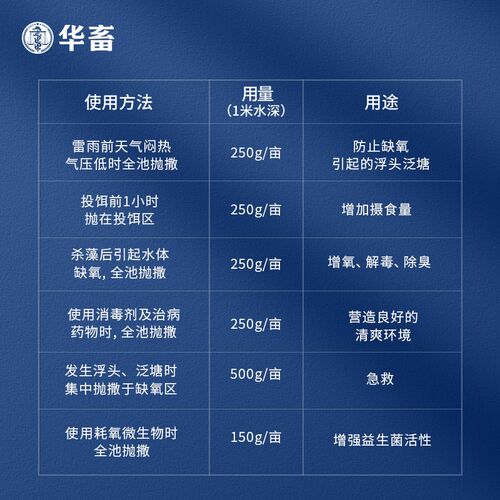 华畜水产制氧增氧颗粒钓鱼鱼塘增氧片氧气片鱼池缺氧的粒粒氧 - 图0