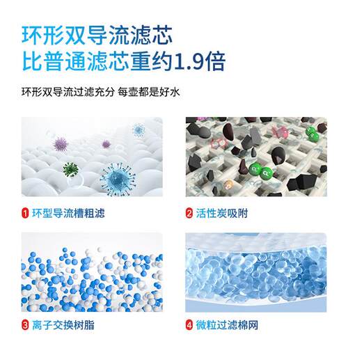 Claro科睿仕滤芯净水壶过滤水壶软化自来水净饮水机进口加强滤芯 - 图2