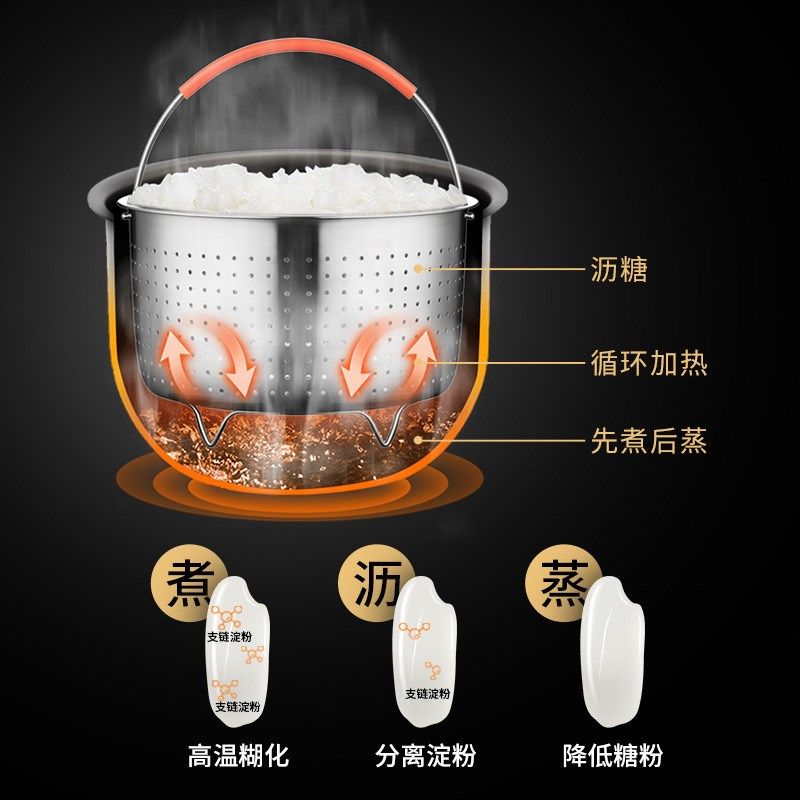 304不锈钢蒸格蒸篮蒸笼电饭煲内胆蒸米格蒸糖沥米饭器祛糖蒸饭器,淘宝优惠券,粉丝福利购,淘宝优惠卷
