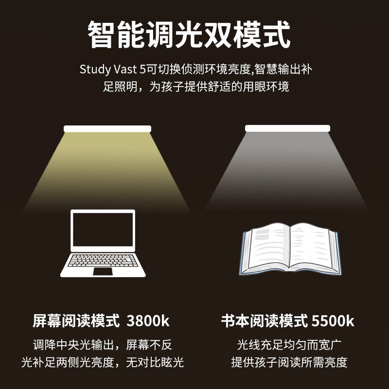 惠朵防眩护眼台灯学习专用儿童长条学生书桌宿舍写字全光谱阅读灯,淘宝优惠券,粉丝福利购,淘宝优惠卷