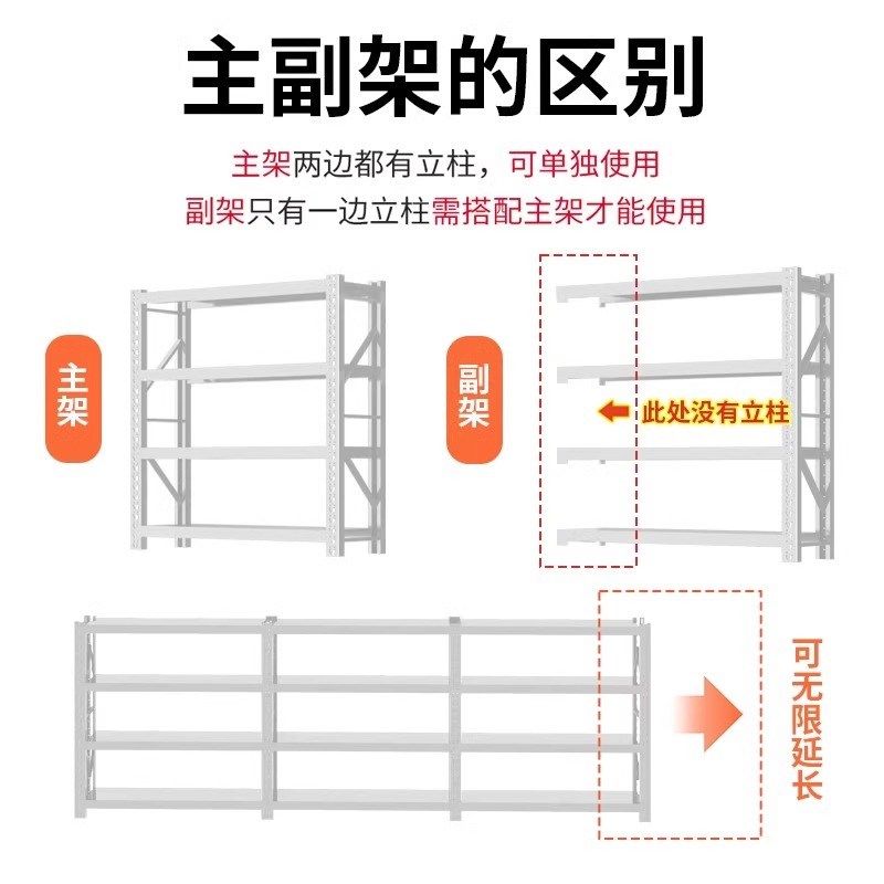 货架置物架多层商用架子超市储物架落地收纳架超强承重快递展示柜,淘宝优惠券,粉丝福利购,淘宝优惠卷