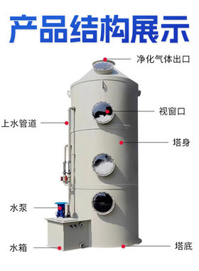 不锈钢喷淋塔厂家水淋净化器酸雾除臭废气处理环保设备pp喷淋塔