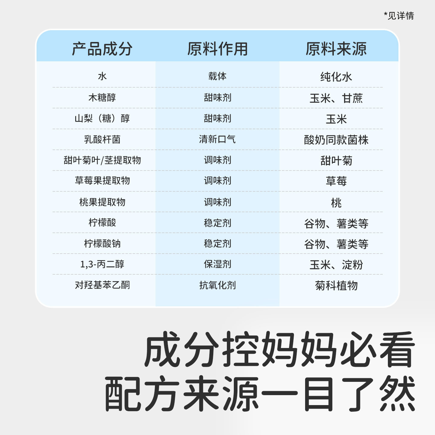 碧欧奇口腔喷雾护牙喷雾清洁护齿防蛀牙口喷送儿童婴儿宝宝口水巾