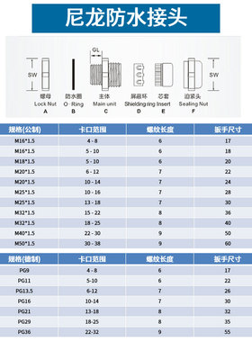 JG尼龙塑料电线电缆防水接头PG7/9/11/13.5/1620密封固定葛格兰