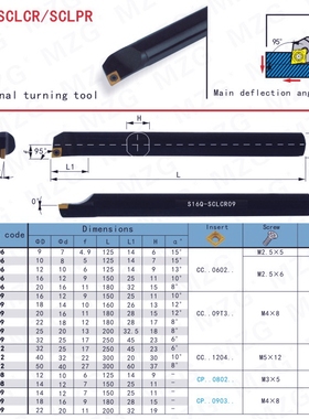 MZG内孔车刀杆镗孔刀杆S08K S10K S12M S16Q S20R-SCLCR 06 09 12