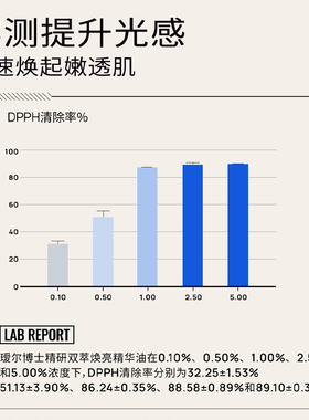 （紧致修护，摇醒肌肤光鲜力）