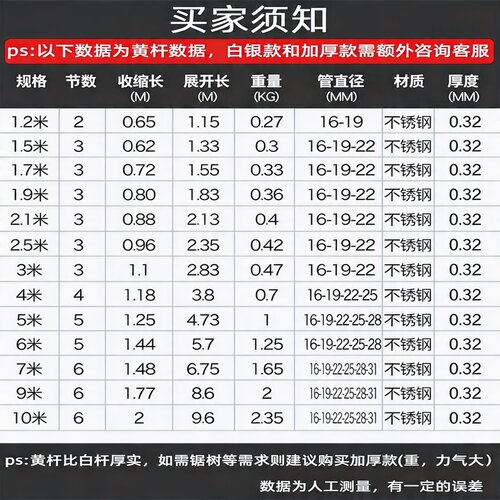 配件镰刀头割草刀带刺叉鱼器鱼叉头摘果器勾水草耙子抄网伸缩杆竿 - 图3