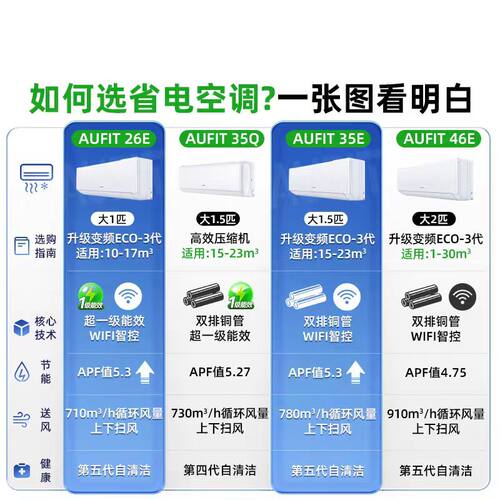 AUFIT空调奥克斯出品大1匹1.5匹新一级能效挂机家用变频特省电SE - 图2