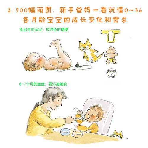 【点读版】0-36月龄新手妈妈育儿绘本16开精装硬壳大书0-3岁婴幼儿人类幼崽养成长指南指导手册准父母孕爸妈适读育儿百科全书籍 - 图1